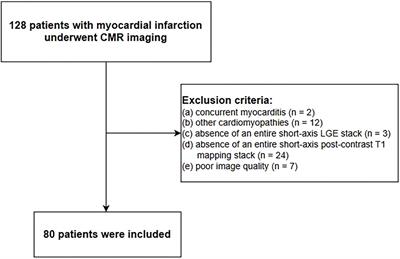 The value of cardiac magnetic resonance post-contrast T1 mapping in improving the evaluation of myocardial infarction